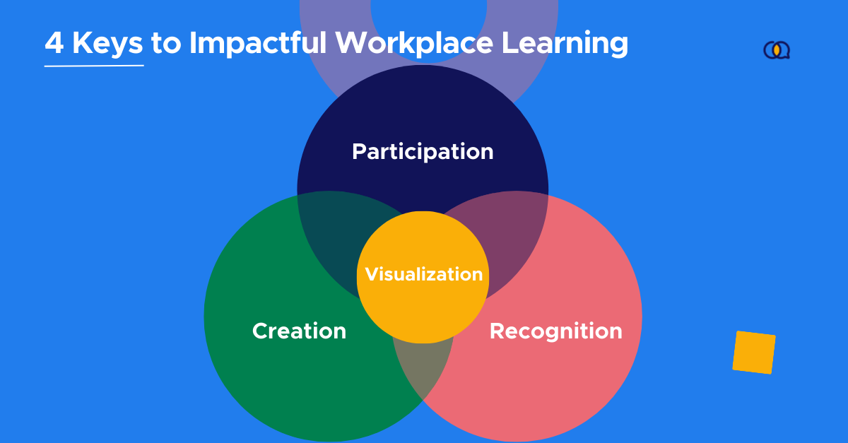 4 Keys to Impactful Workplace Learning